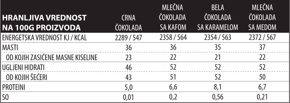 hausbrandt cokoladice tabela nutritivne vrednosti 